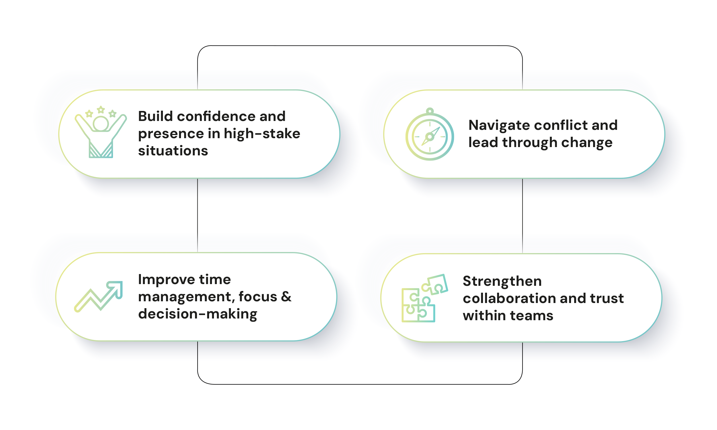 Discover how leadership and workplace coaching help employees, teams, and executives build confidence, resilience, and results. Book your free consultation.