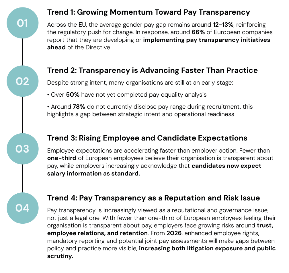 EU Pay Transparency: 4 Key Trends that companies are experiencing.