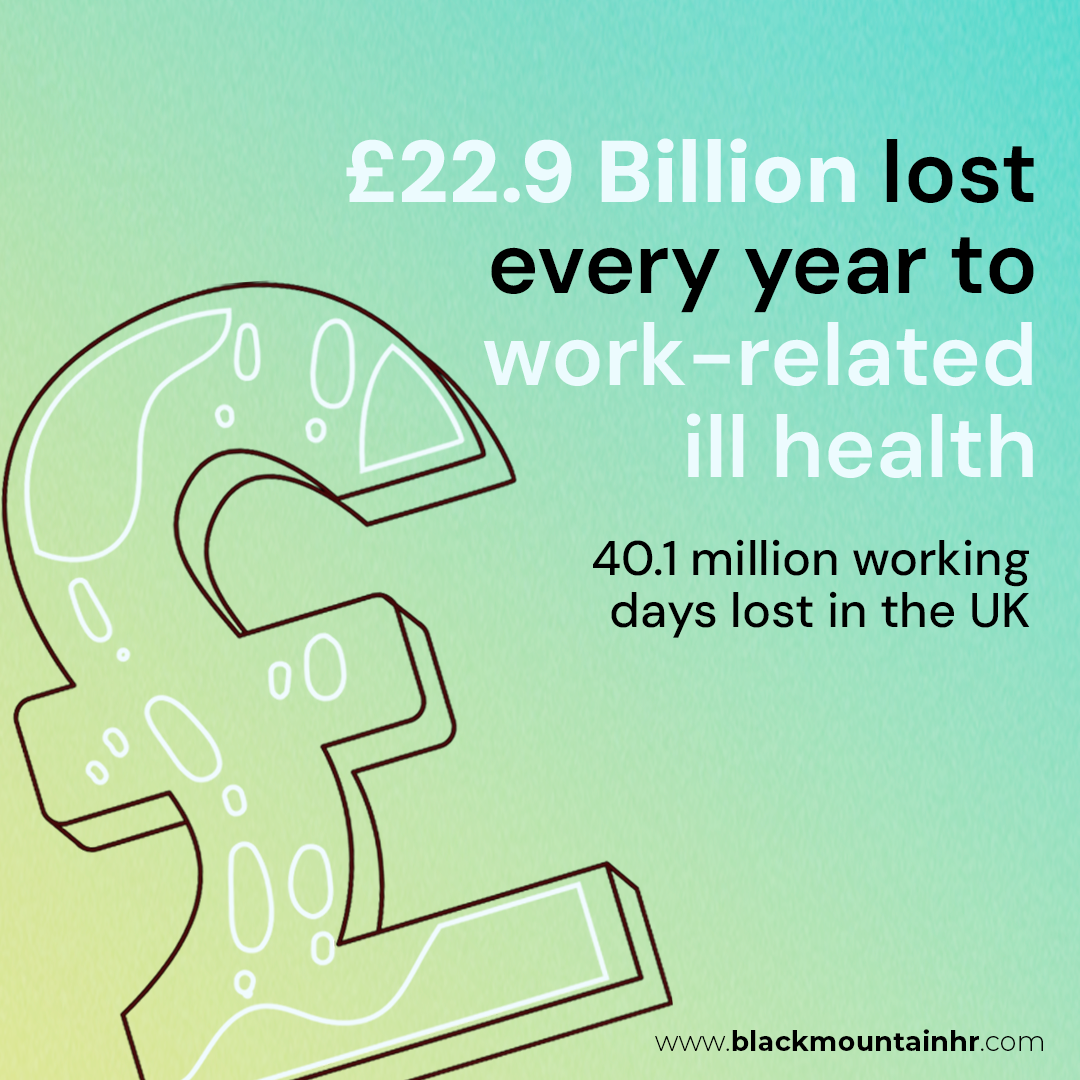 Health & Safety risks are rising year on year with £22.9 billion lost every year to work-related ill health