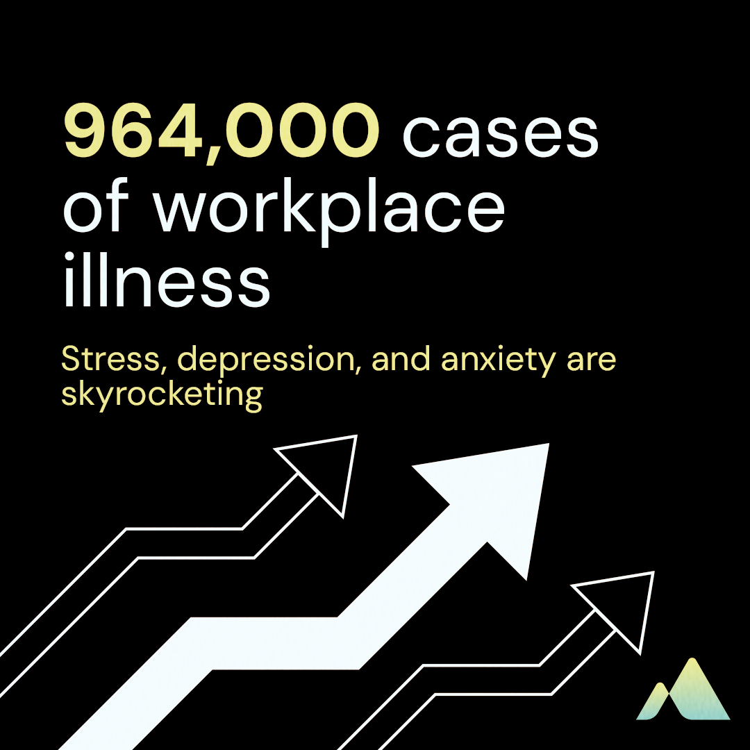 UK Health & Safety: There were 964,000 reported cases of workplace illness.