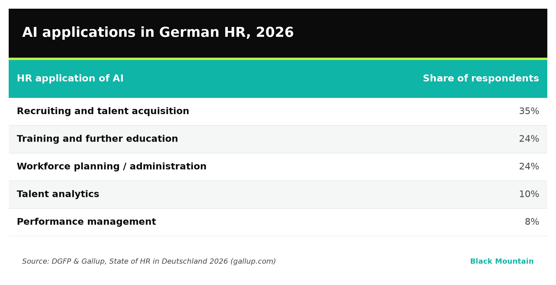 Germany HR and Payroll Trends 2026 24 Germany HR & Payroll Trends 2026 | German Blog