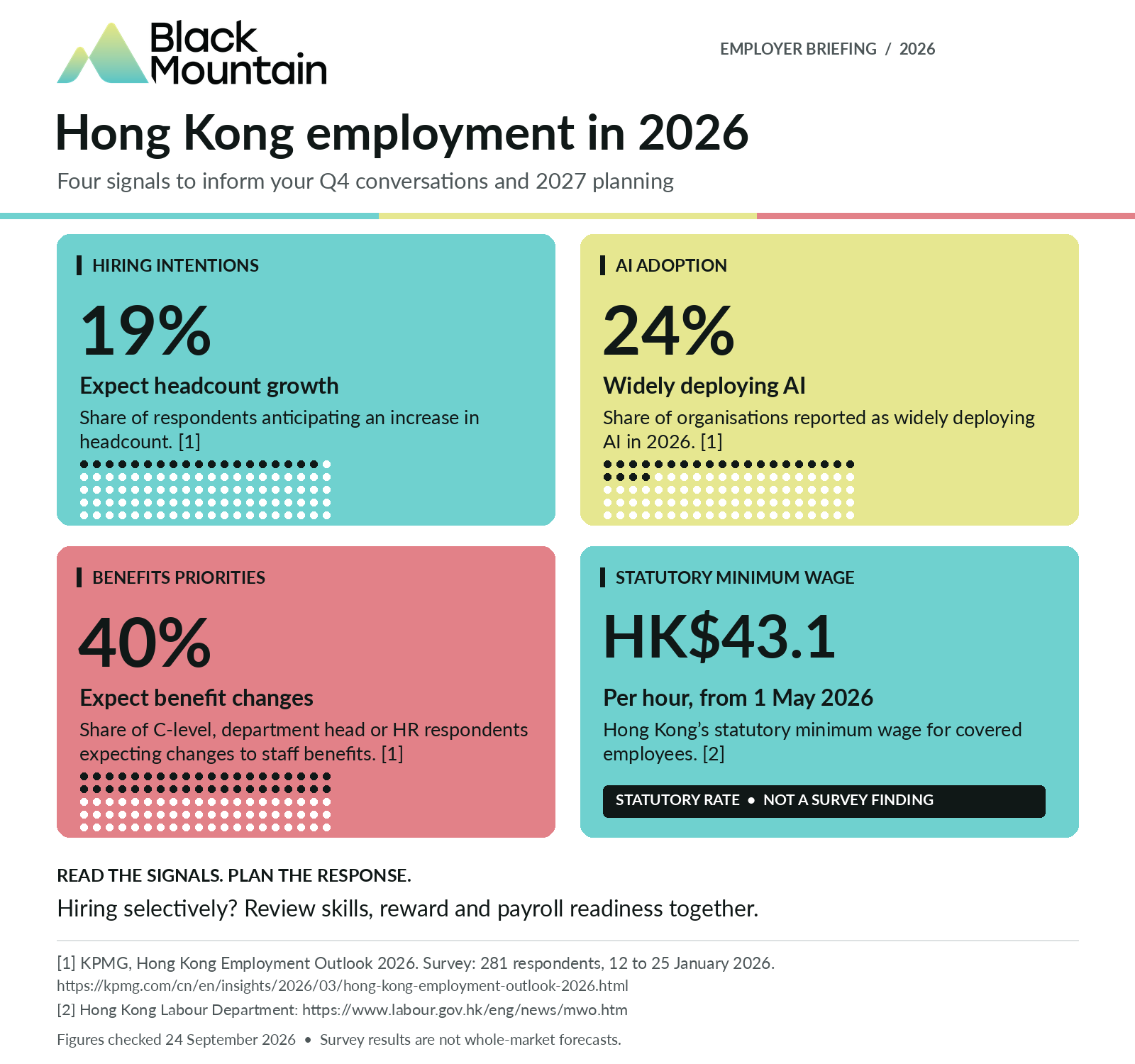 Hong Kong: Top Trends for Q4 2026 1 Hong Kong Employment Q4 Snapshot